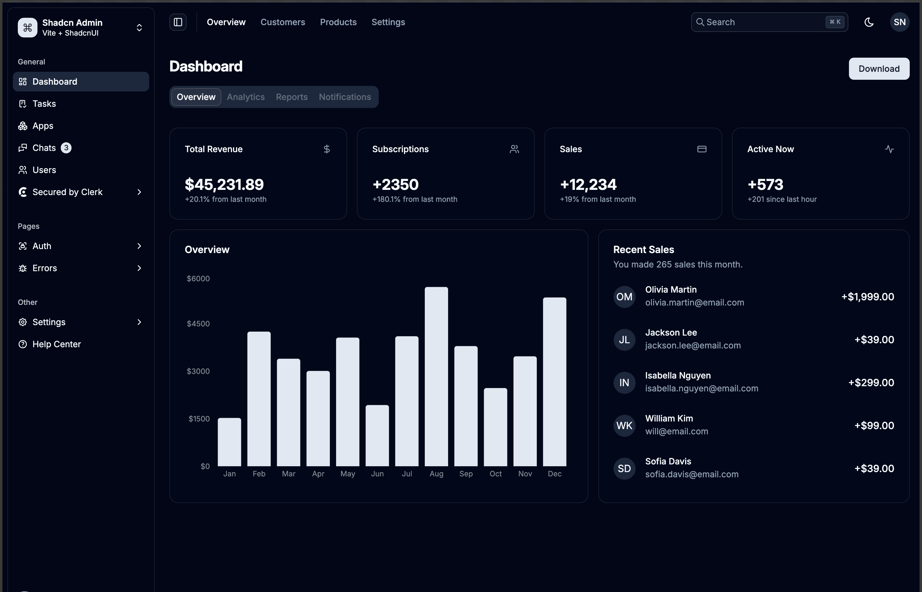 Dashboard for an e-commerce platform